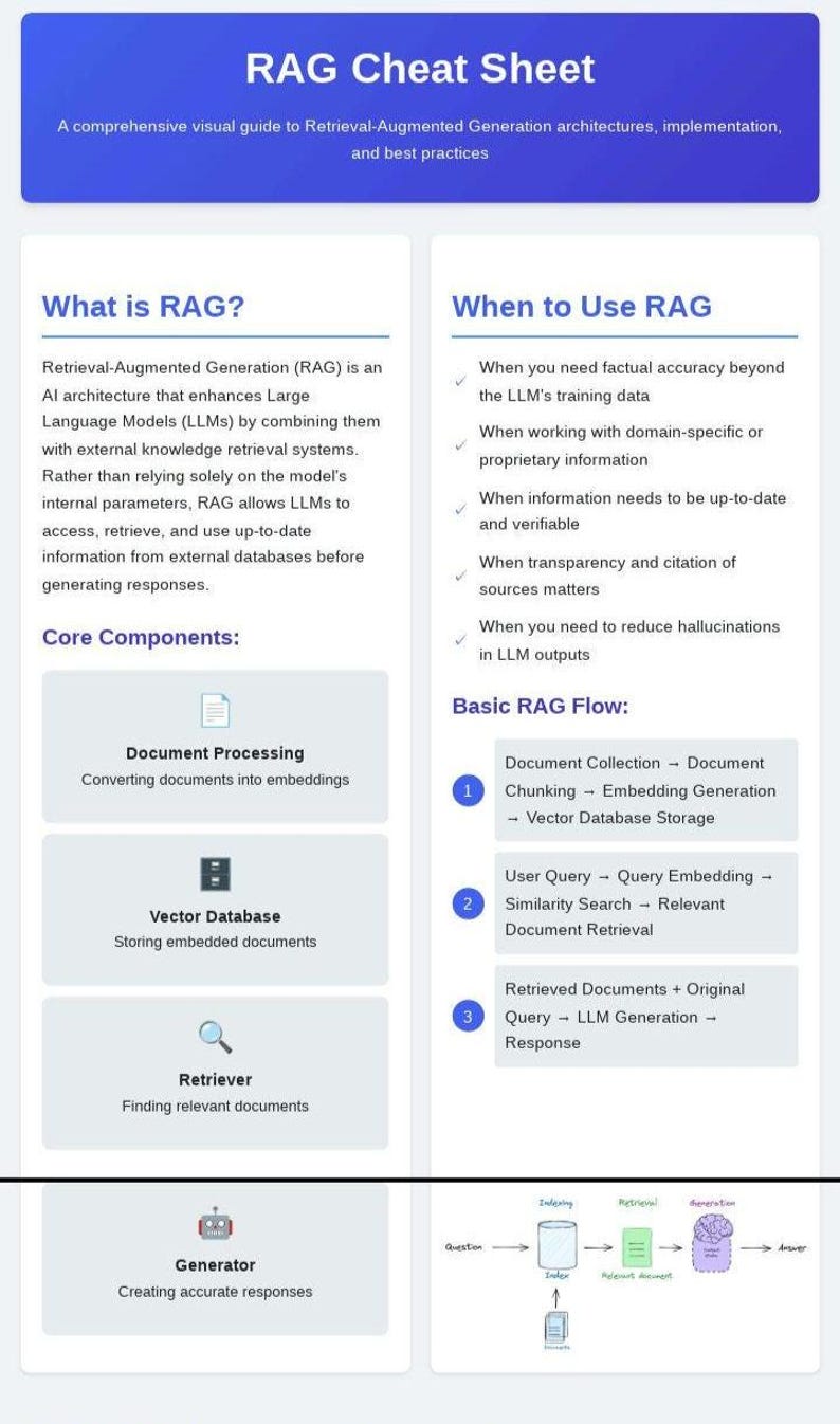 RAG Cheat Sheet PDF | Retrieval-augmented Generation Guide | Digital ...