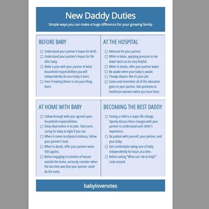 May include: A blue and white informational chart titled New Daddy Duties with the subtitle Simple ways you can make a huge difference for your growing family. It lists checklists for Before Baby, At The Hospital, At Home With Baby, and Becoming The Best Daddy, with the brand name babylovenotes at the bottom.