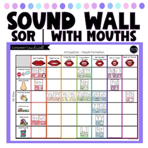 Personal Sound Wall, Kindergarten Science of Reading Sound Wall Poster, Individual Phonics Sound Wall, Lips Sound Wall Classroom