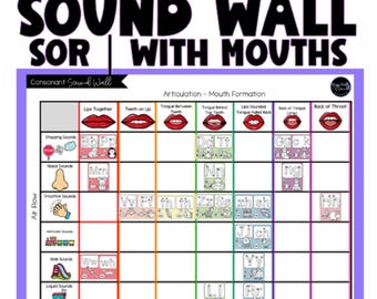 Persönliche Klangwand, Kindergarten Science of Reading Klangwand Poster, Individuelle Phonics Klangwand, Lippen Klangwand Klassenzimmer
