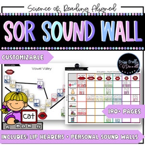 Kindergarten Science of Reading Sound Wall Poster with Lips, Phonics SOR Sound Wall, Lips Sound Wall Classroom Posters, Wall of Sound,