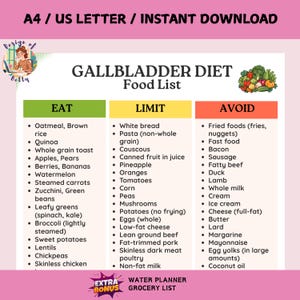 Gallbladder Diet Food List, Gallstones & Post Surgery Meal Chart, Gallstones Diet Food List, Cholecystectomy Foods List, Low Fat Grocery PDF