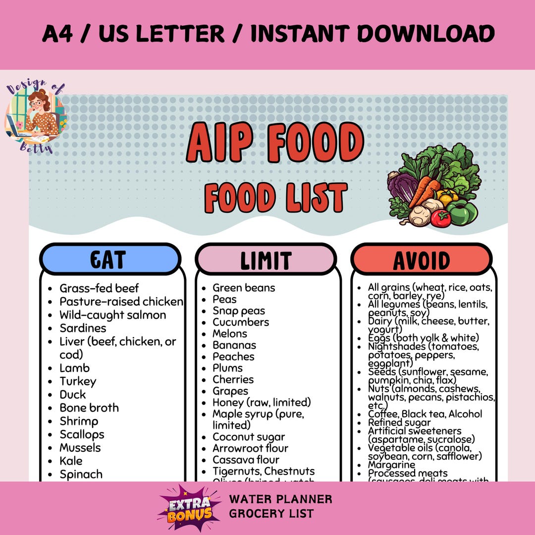 AIP Diet Food List Tracker, Autoimmune Protocol Paleo Diet Guide for ...