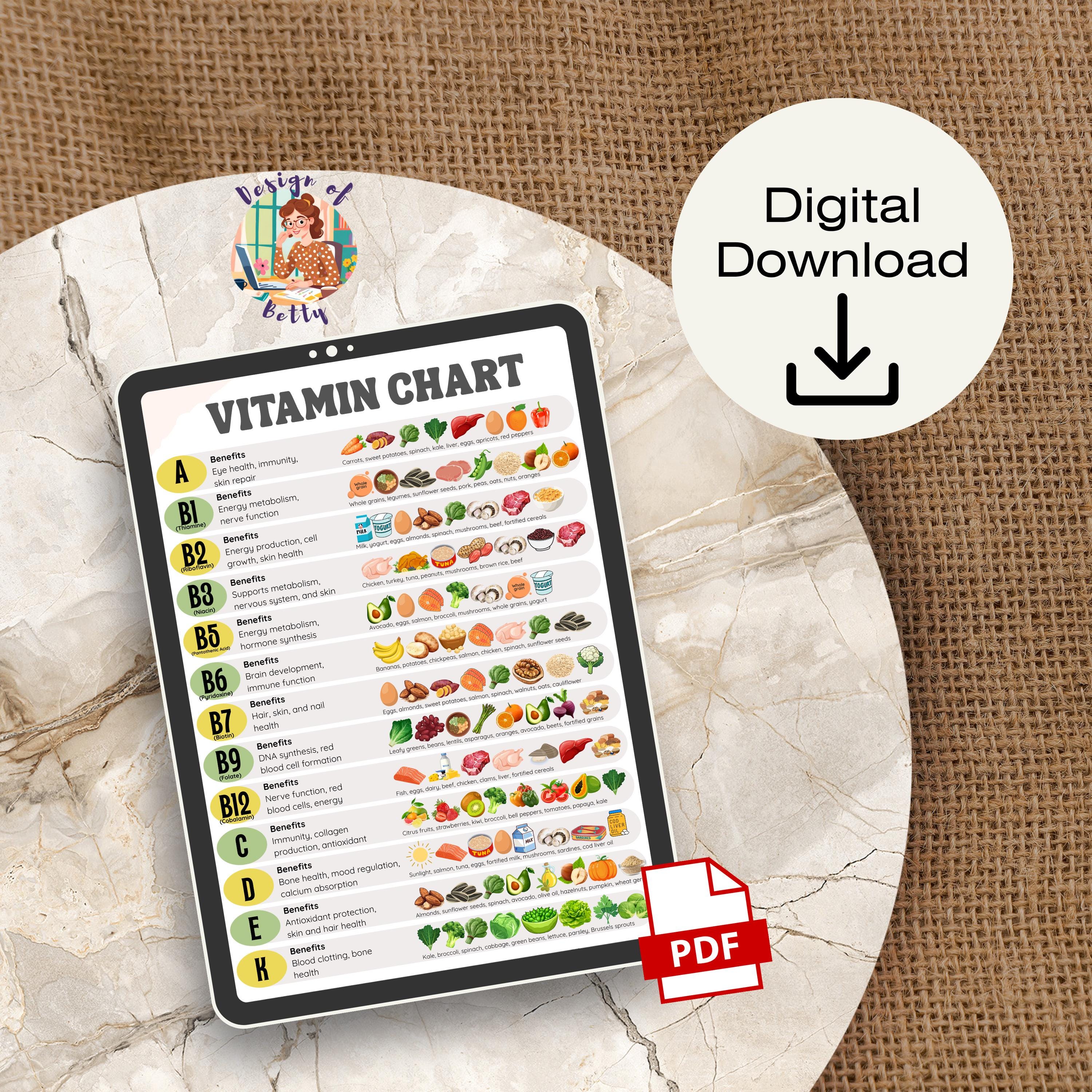 Vitamin Chart Printable, Printable Vitamin Cheat Sheet, Health Tracker ...