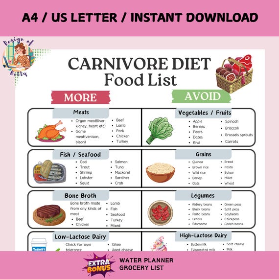 Carnivore Diet Meal Ideas: Delicious Recipes for Meat Lovers