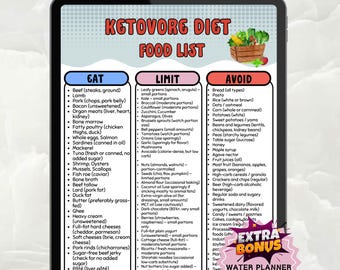 Ketovore Diet Food List – Carnivore Keto Grocery List Printable – Low Carb, High Protein, Zero Sugar, Clean Animal-Based Diet PDF Download