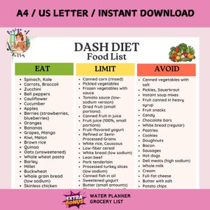 DASH Diet Food List, High Blood Pressure Diet Food List, Low Sodium Foods, Hypertension-Friendly Food List, DASH Diet Grocery List Printable