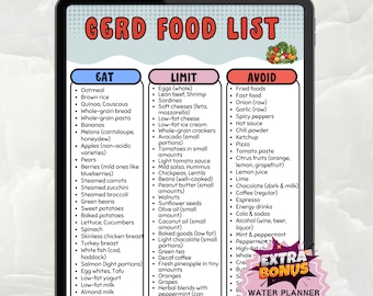 Könnte beinhalten: Ein digitaler GERD-Lebensmittel-Liste auf einem Tablet. Die Liste kategorisiert Lebensmittel in die Abschnitte „Essen“, „Einschränken“ und „Vermeiden“, mit Beispielen wie Haferflocken, Bananen und frittierten Speisen. Enthält einen Bonus-Wasserplaner und eine Einkaufsliste.