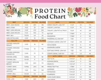 High Protein Food List, Protein Food Chart, Protein Food Guide, Nutrition Coaching, Nutrition Poster, Protein Cheat Sheet