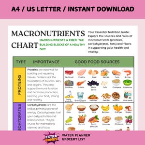 Tabla de macronutrientes Proteínas Carbohidratos Grasas Fibras Guía de referencia para una alimentación saludable Tabla de nutrición Póster de la dieta de los principales alimentos ricos en proteínas