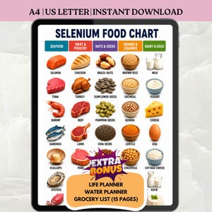 Könnte beinhalten: Ein digitaler Selen-Nahrungsmittel-Chart auf einem Tablet, das Bilder verschiedener Lebensmittelgruppen wie Meeresfrüchte, Fleisch, Nüsse, Getreide und Milchprodukte zeigt. Der Chart enthält Textbezeichnungen für jedes Lebensmittel, wie Lachs, Huhn und Milch. Das Tablet zeigt auch "A4 | US LETTER | INSTANT DOWNLOAD".