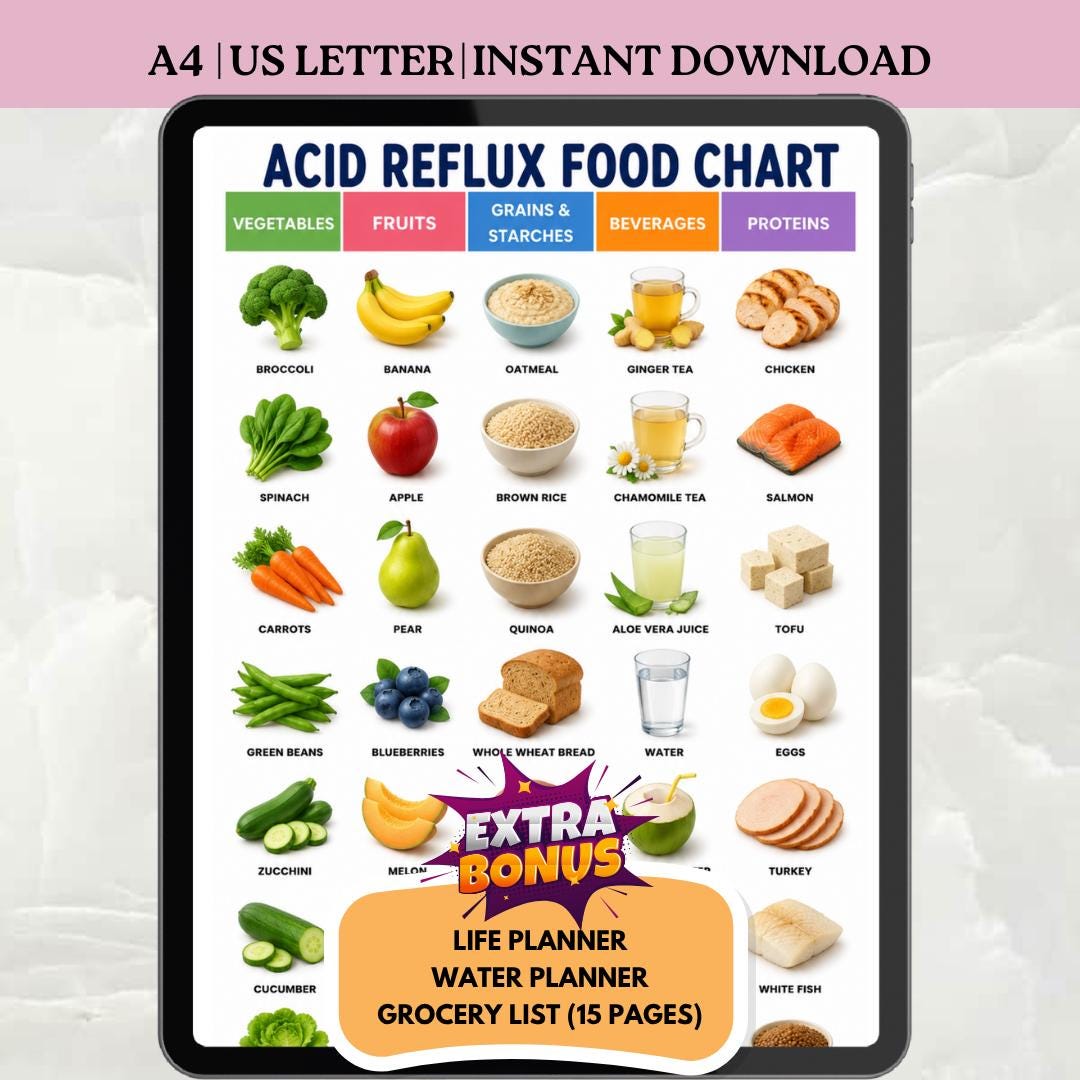 Acid Reflux Food Chart Printable, GERD Diet Food List, Acid Reflux ...