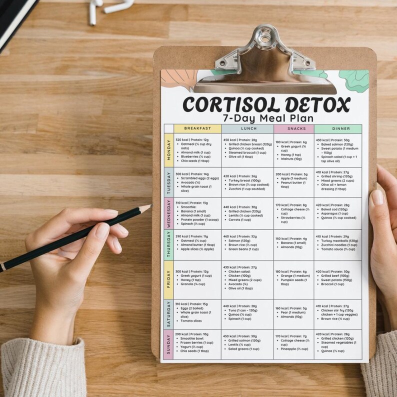 Cortisol Detox 7 Day Meal Plan PDF, Anti Stress Diet, Hormone Balance ...