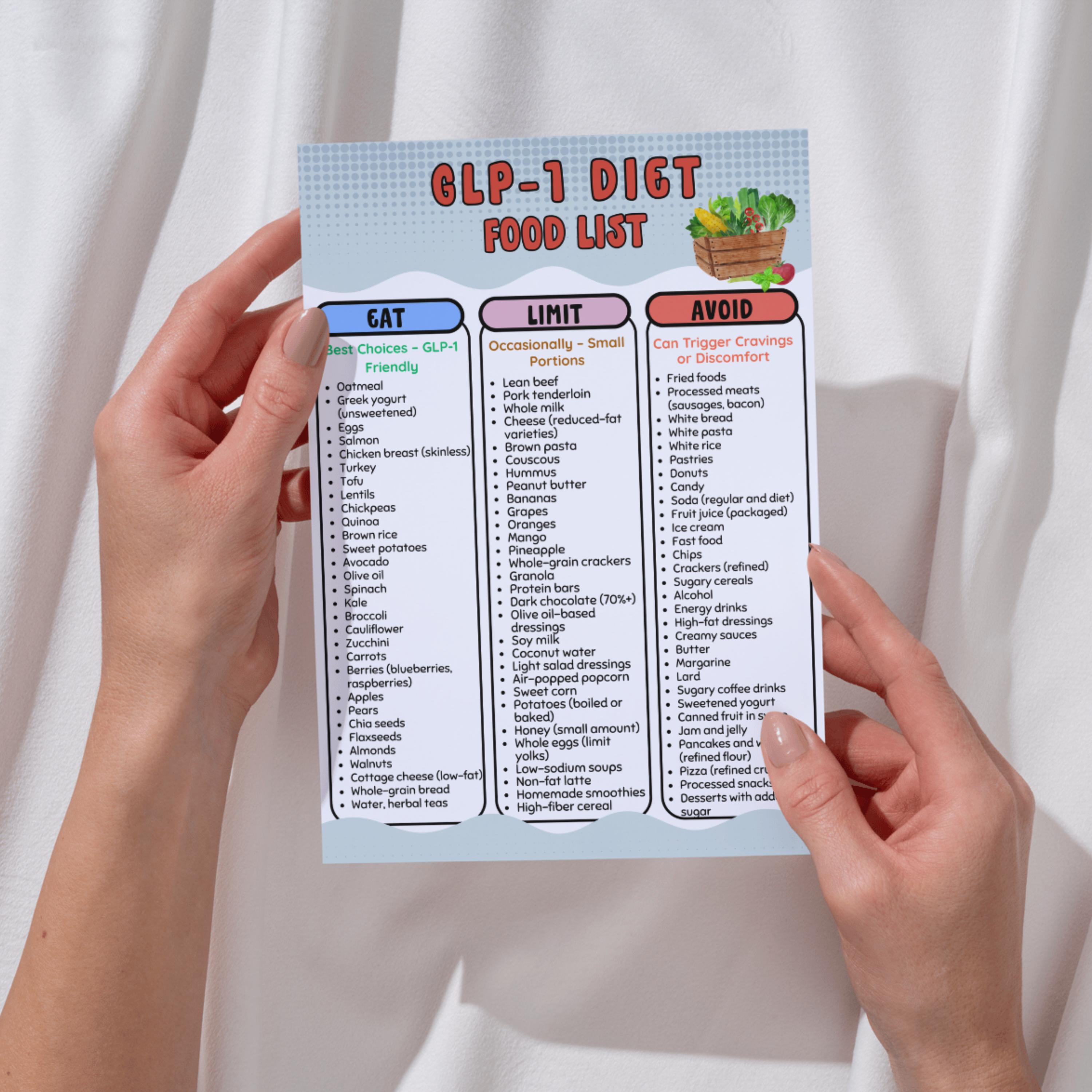 GLP-1 Diet Food List Printable, Eat/avoid Chart PDF, Ozempic & Wegovy  Friendly Foods, Weight Loss Support Guide, Instant Download - Etsy