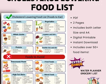 Cholesterol Lowering Food List Chart to Lower LDL, Low Cholesterol Foods Low Cholesterol Diet Cheat Sheet Foods to Eat & Avoid Printable