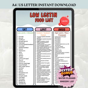 Low Lectin Food List Printable, Eat Limit Avoid Lectin Chart, Lectin-Free Grocery List, Clean Eating Foods PDF, Whole Food Diet List