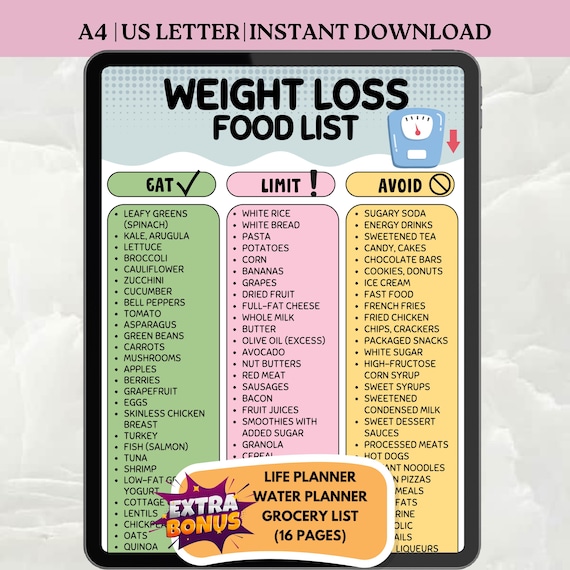 Weight Loss Food List | Low Calorie Diet Planner | Low Carb Meal Prep | Keto Diet Grocery List | Printable PDF
