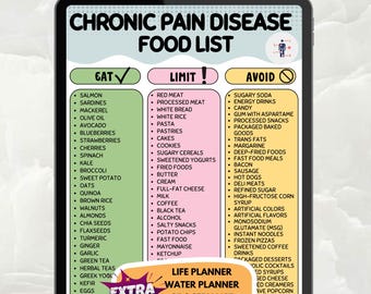 Lista de alimentos imprimible para el dolor crónico, tabla de dieta antiinflamatoria, guía para limitar y evitar la ingesta de alimentos, artritis y fibromialgia (PDF)