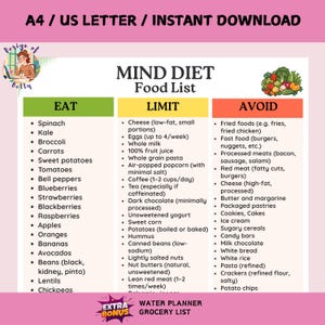 MIND Diet Food List, Brain-Friendly Grocery Chart Printable, Low Sugar DASH Mediterranean Diet Food Chart, Focus-Friendly Food List PDF