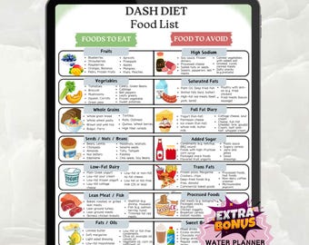 DASH Diet Food List Printable, Low Sodium Diet Chart, DASH Diet PDF, High Blood Pressure Diet Chart, Low Salt Food List