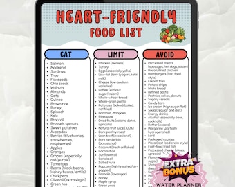 Heart-Friendly Food List, Low Cholesterol List, Cholesterol Grocery List, Eat Limit Avoid Chart, Low Fat Food List, Printable PDF