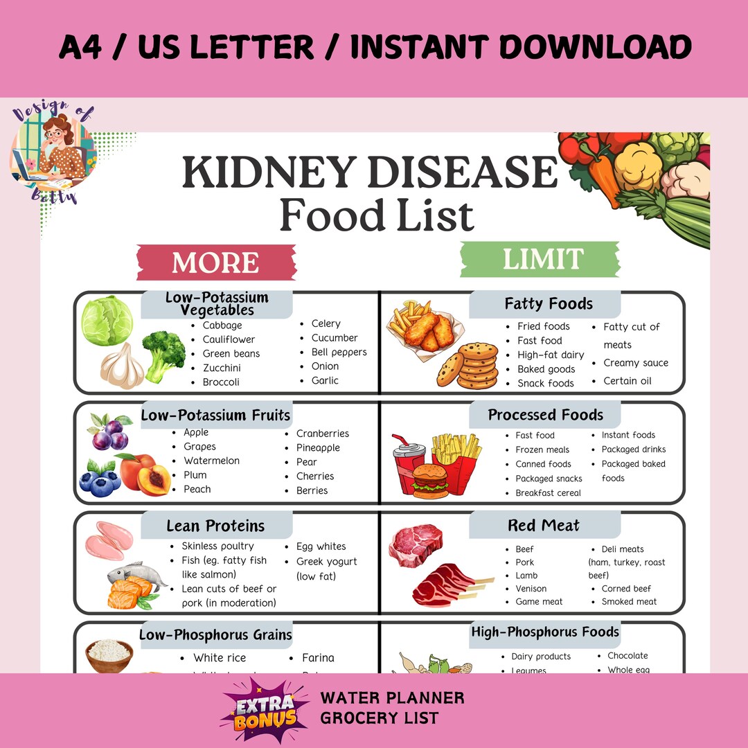Kidney Disease Food List: Renal Diet Awareness Guide (PDF Downloadable ...