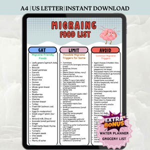 Migräne-Lebensmittelliste zum Ausdrucken, Migränefreundliche Lebensmittelliste PDF, Migräne-Diättabelle, Lebensmittel mit wenig Tyramin, Migräne-Ernährungsliste