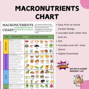 Tabla de macronutrientes Proteínas Carbohidratos Grasas Fibras Guía de referencia para una alimentación saludable Cuadro nutricional Póster de dieta de los principales alimentos ricos en proteínas