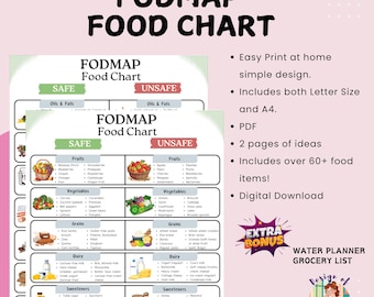 Fodmap IBS Food List and Low Fodmap Treats, Gluten Free Diet Meal Prep Grocery, Food Chart Nutrition Guide for IBS Meal Plan and Gut Health