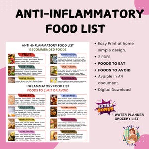Anti-Inflammatory Diet Food Guide, AIP Diet Sheet, Hypertension Meal Planning, Grocery List, Nutrition Patient Education, Water Planner