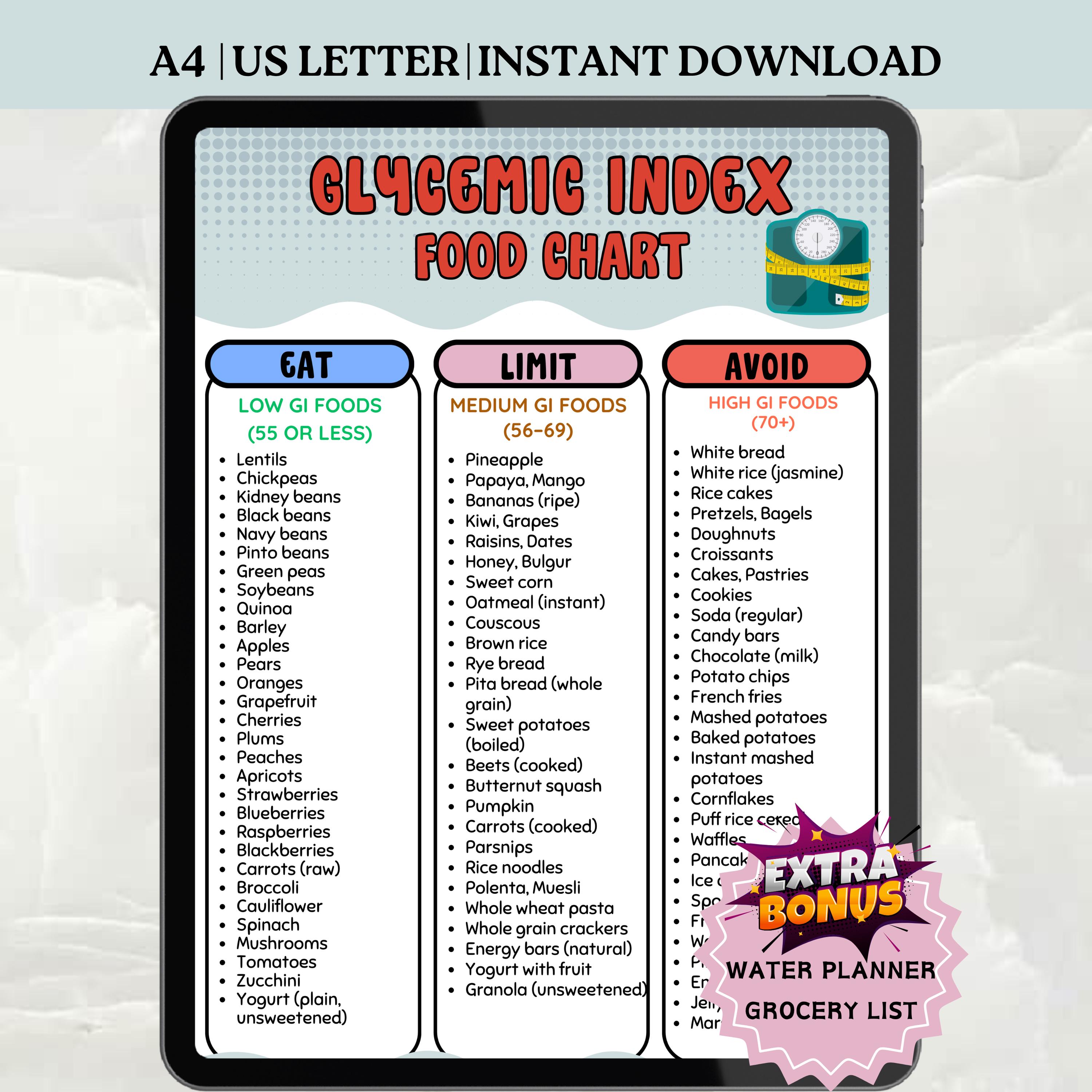Glycemic Index Food Chart Printable, Low GI and High GI Foods for ...