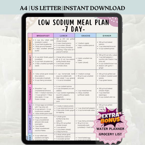 Low Sodium Meal Plan 7 Day, Low Salt Diet for Hypertension, High Blood Pressure, Diabetes, Low Sodium Food List, Low Salt Meal Plan Chart