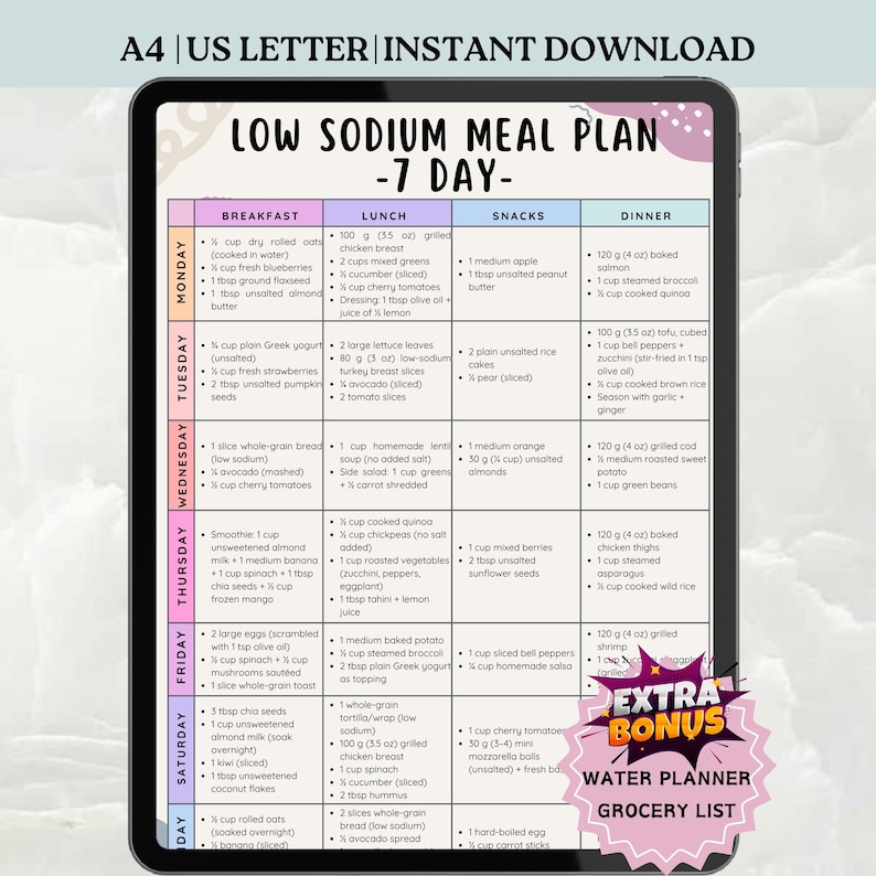 Low Sodium Meal Plan 7 Day, Low Salt Diet for Hypertension, High Blood Pressure, Diabetes, Low Sodium Food List, Low Salt Meal Plan Chart image 1