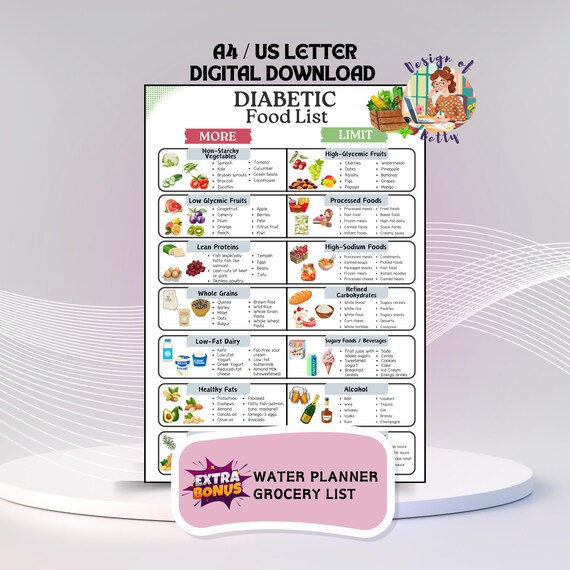 Diabetic Food List, Diabetic Meal Plan, Diabetes Grocery List, Diabetic Food Chart, Diabetes Meal, Diabetic Diet