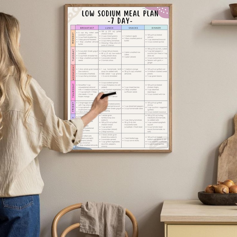 Low Sodium Meal Plan 7 Day, Low Salt Diet for Hypertension, High Blood Pressure, Diabetes, Low Sodium Food List, Low Salt Meal Plan Chart image 2