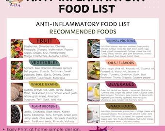 Anti-Inflammatory Food List Printable, Anti-Inflammatory Grocery Chart, Gut-Friendly Foods, Foods to Eat & Avoid for Inflammation Relief
