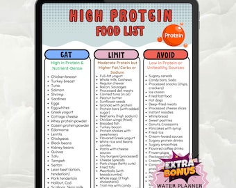 High Protein Food List Printable, High Protein Foods Chart, Protein-Rich Foods Eat Limit Avoid, High Protein Diet PDF, Protein Sources List