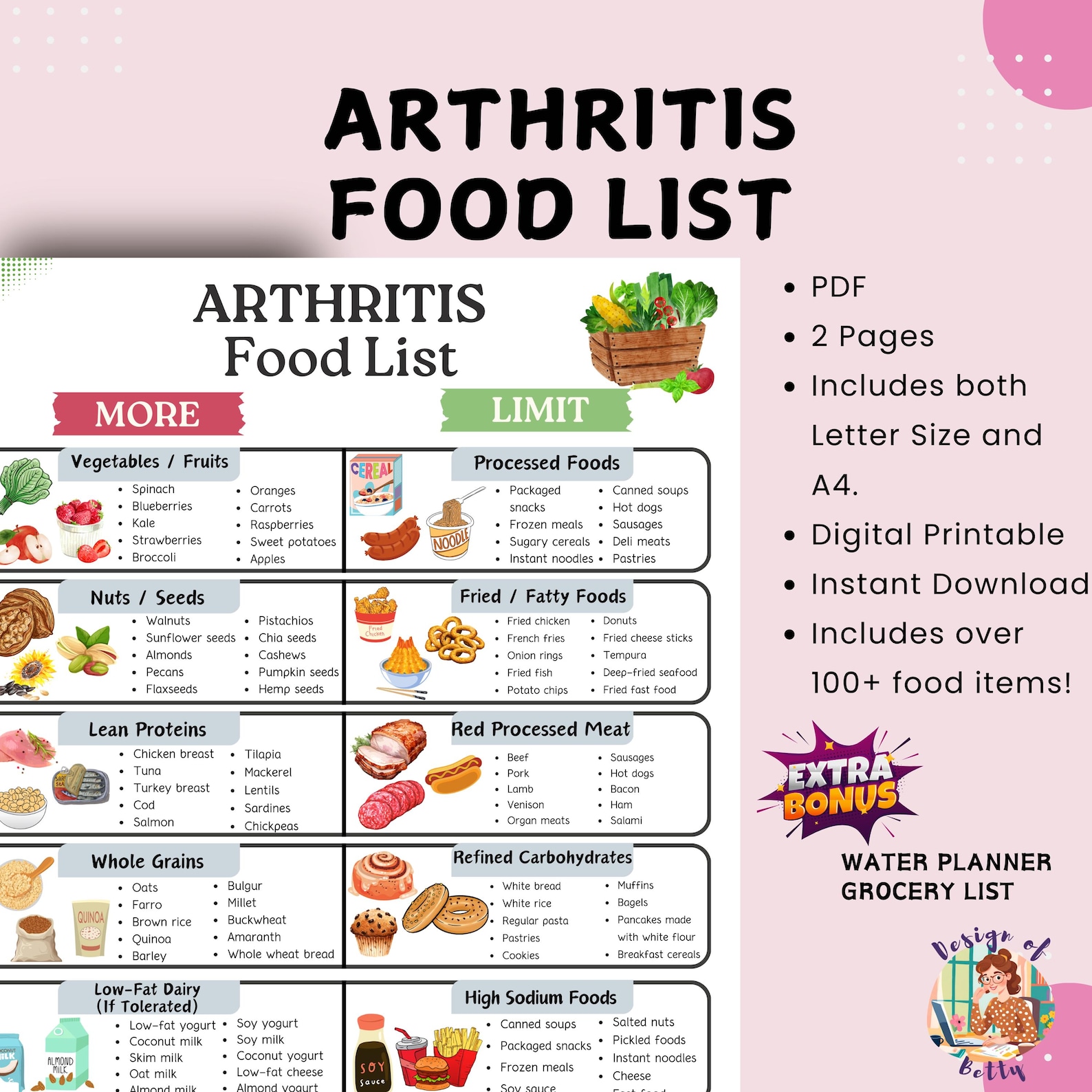 Arthritis Diet Food List for Joint Health, Anti Inflammatory Meal Plan ...