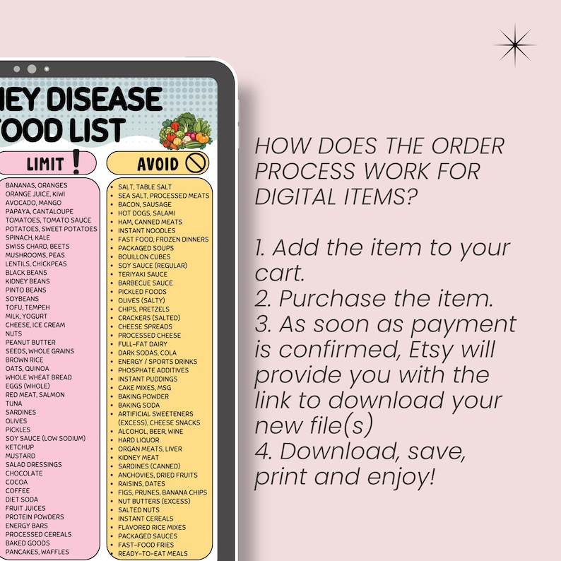 May include: A digital download graphic with a kidney disease food list, categorized as "Limit" and "Avoid." The right side explains the digital item order process. The background is a light pink color.