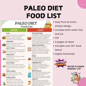Paleo Diet Food List with Low Carb Meal Plan, Natural Healthy Food List and Diet Chart Poster, yes no Paleolithic diet