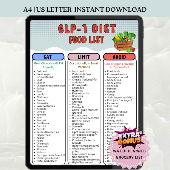 glp-1 friendly groceries GLP-1 Diet Food List Printable, Eat/avoid Chart PDF, Ozempic & Wegovy  Friendly Foods, Weight Loss Support Guide, Instant Download