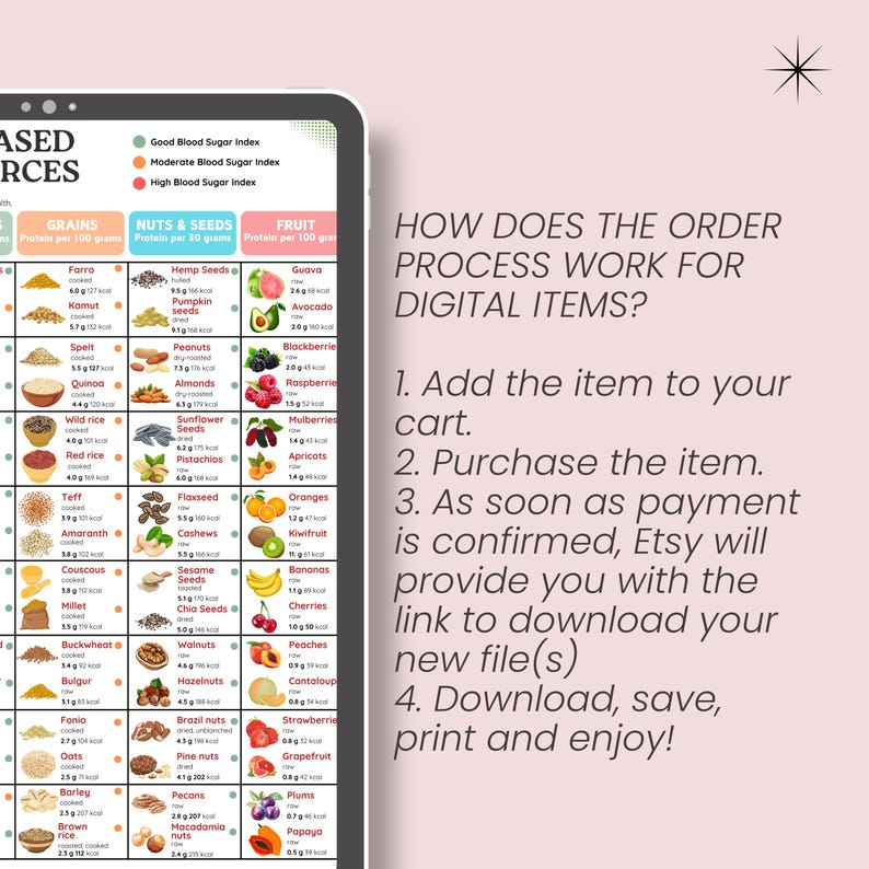 Puede incluir: Un gr&aacute;fico digital imprimible con fondo rosa y texto blanco. El gr&aacute;fico enumera diferentes granos, nueces y semillas, y frutas con su contenido de prote&iacute;na por 100 gramos. El gr&aacute;fico tambi&eacute;n incluye un &iacute;ndice gluc&eacute;mico para cada alimento. Debajo del gr&aacute;fico, hay un cuadro de texto con instrucciones sobre c&oacute;mo comprar y descargar art&iacute;culos digitales en Etsy.