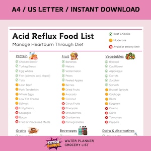 Acid Reflux Food List Printable, GERD Diet Grocery Chart, Low Acid Meal Planning PDF, Grocery List for Acid Reflux,GERD Friendly Food List
