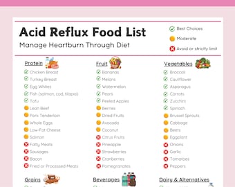 Acid Reflux Food List Printable, GERD Diet Grocery Chart, Low Acid Meal Planning PDF, Grocery List for Acid Reflux,GERD Friendly Food List