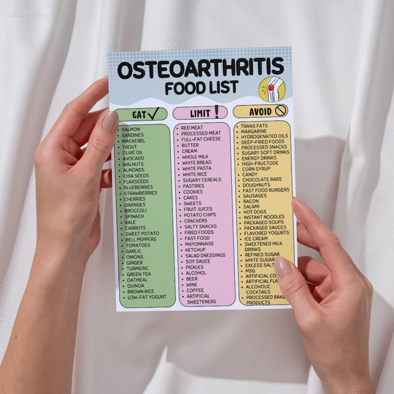 Puede incluir: Una lista de alimentos para la osteoartritis, con categor&iacute;as: "Comer", "Limitar" y "Evitar". La lista incluye alimentos como salm&oacute;n, bayas y verduras en la categor&iacute;a "Comer", y carne roja, pan blanco y pasteles en la categor&iacute;a "Limitar".