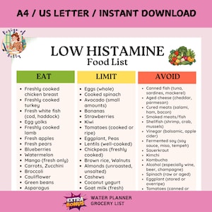 Low Histamine Food List PDF, Low Histamine Diet Chart, Low Histamine Grocery List, Printable Low Histamine Chart, Low Histamine Meal Planner