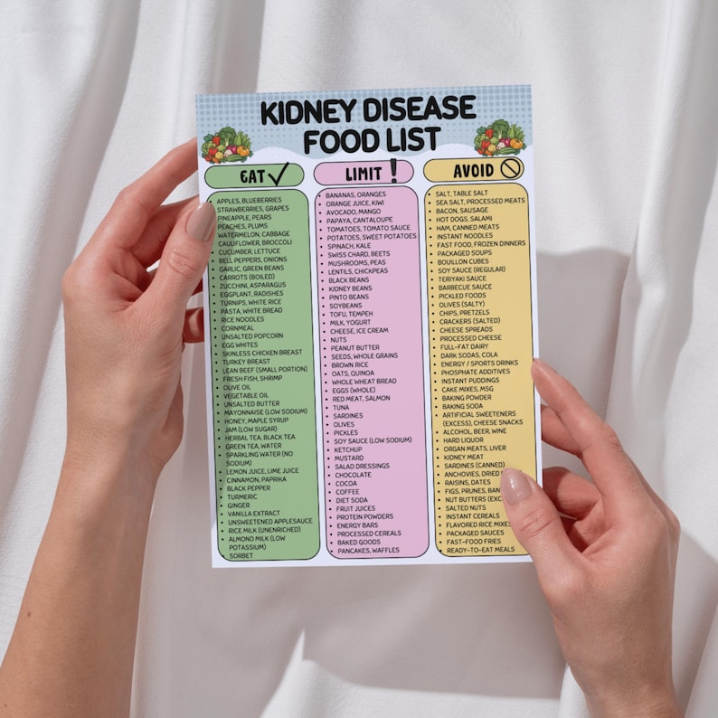 May include: A colorful food list for kidney disease patients, with categories like "Eat," "Limit," and "Avoid." The list includes fruits, vegetables, and other food items, with text in black and green, and a white background.