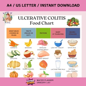 Tabla de alimentos para la colitis ulcerosa, lista de la compra, lista de alimentos para la colitis ulcerosa, alimentos bajos en fibra y grasa, dieta imprimible para la EII