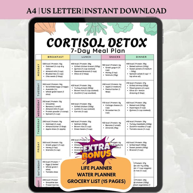 Cortisol Detox 7 Day Meal Plan PDF, Anti Stress Diet, Hormone Balance ...