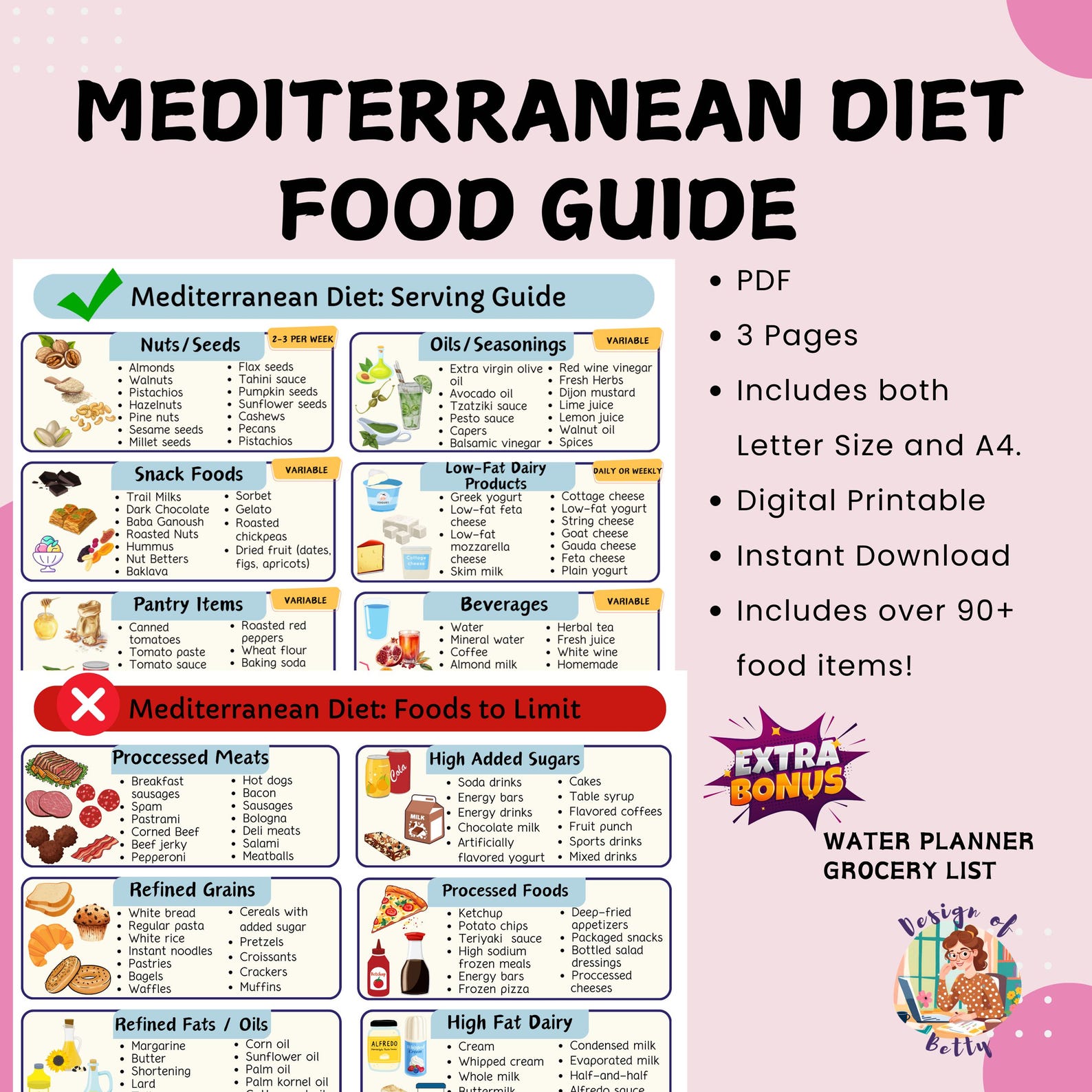 Mediterranean Diet Food List Printable | Healthy Eating Guide PDF ...